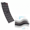 Panel Solar Flexible 150 W 12 V monocristalino