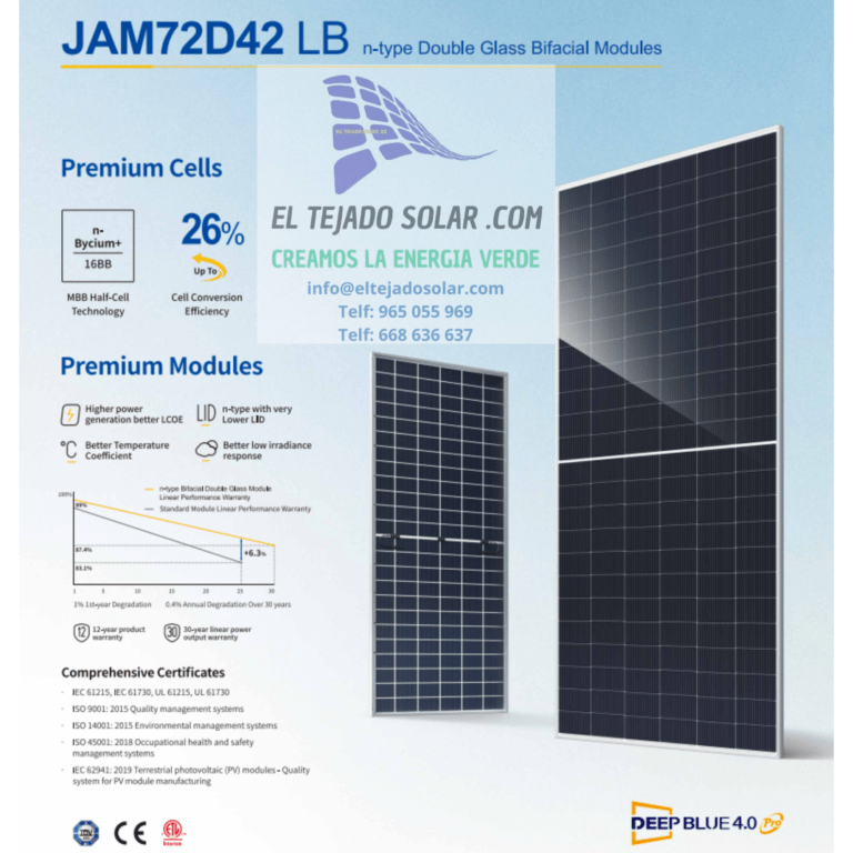 Panel JA Solar 635 W BIFACIAL 144 cel JAM72D42 LB